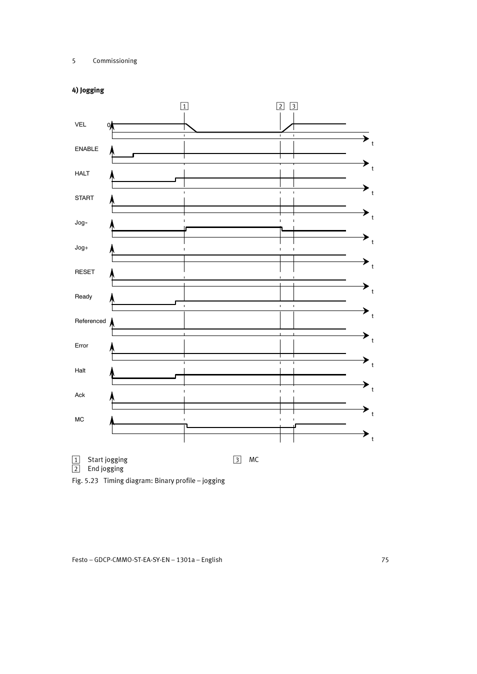 Festo Электроцилиндр User Manual | Page 75 / 134