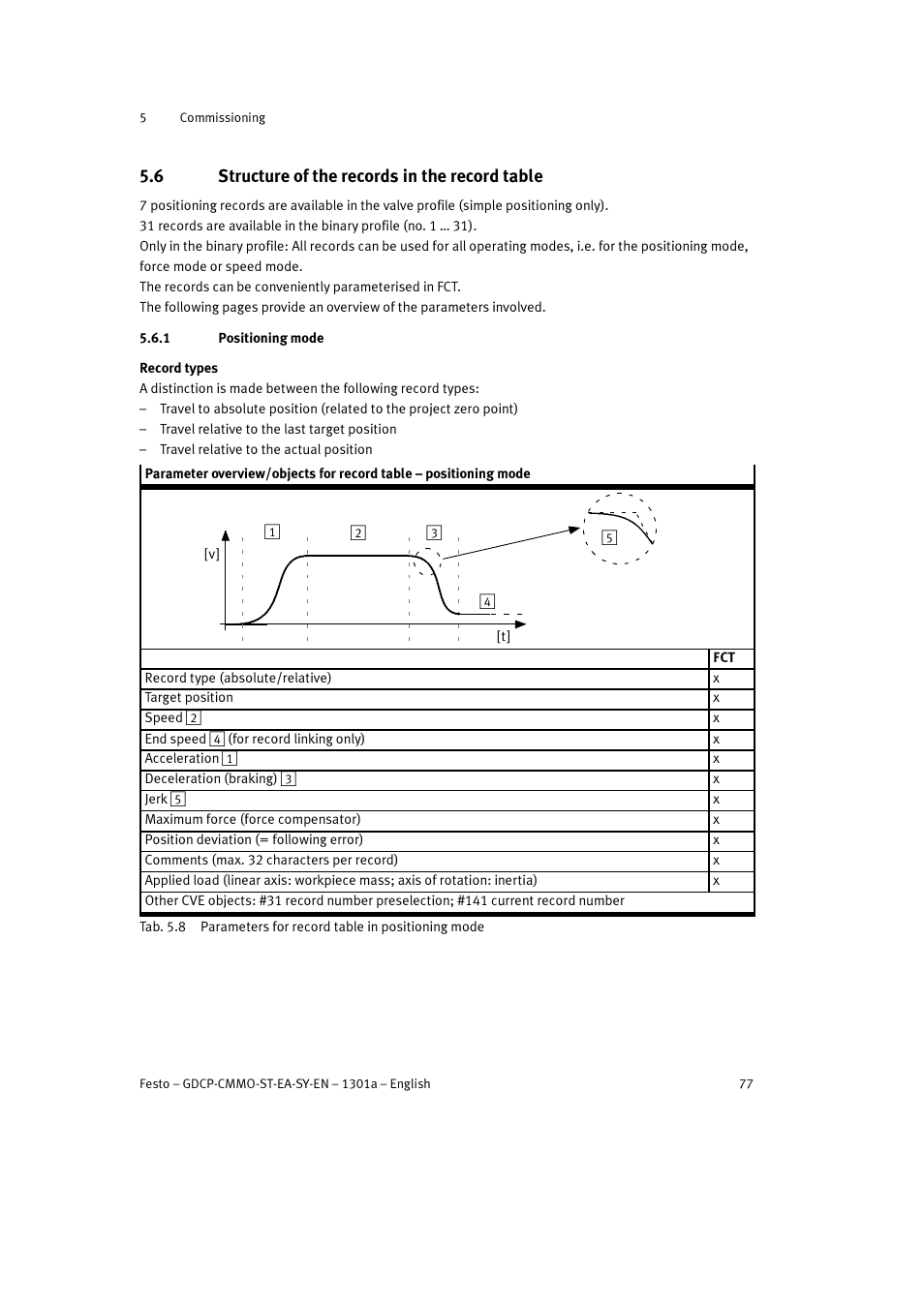 6 structure of the records in the record table | Festo Электроцилиндр User Manual | Page 77 / 134