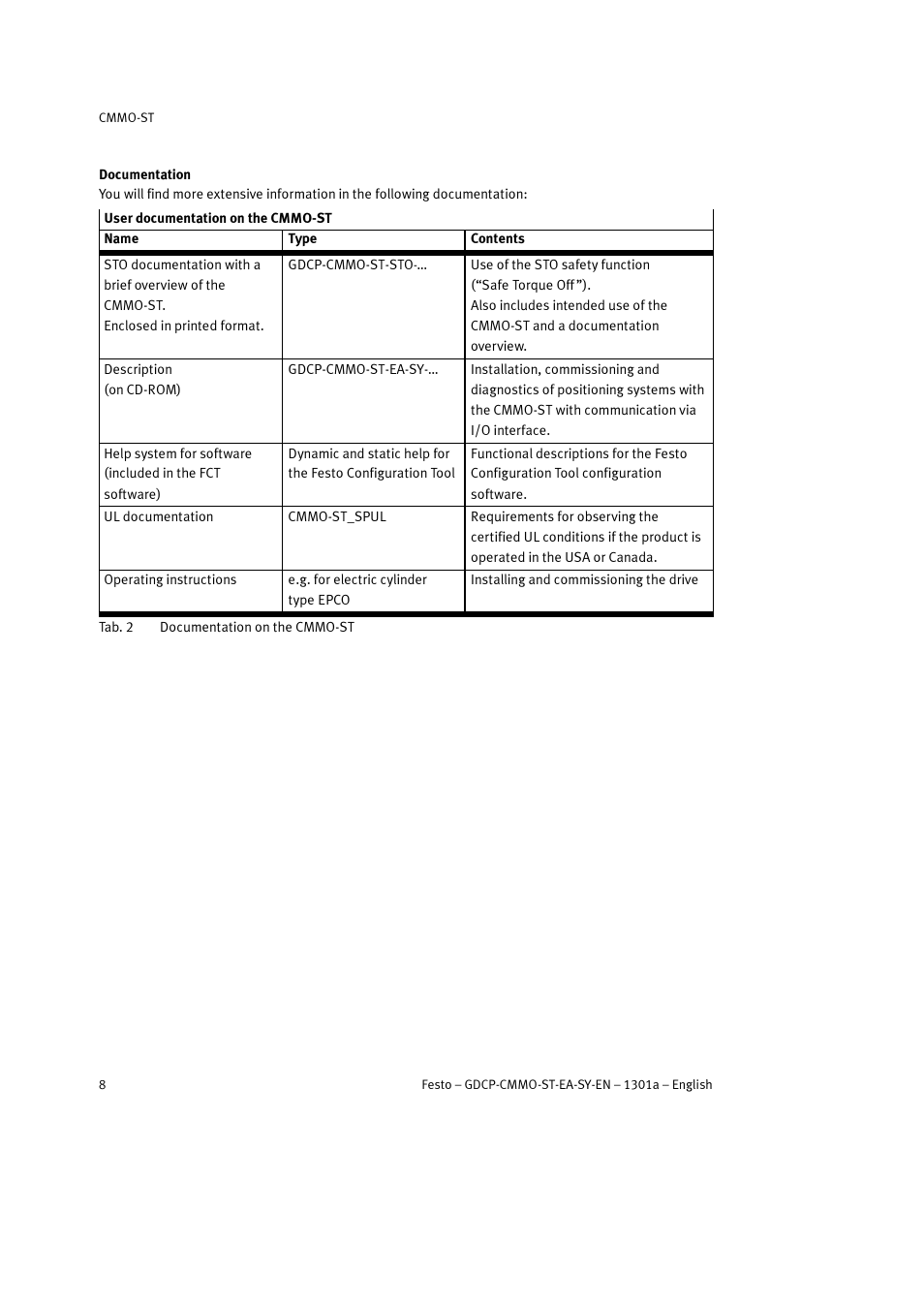 Festo Электроцилиндр User Manual | Page 8 / 134