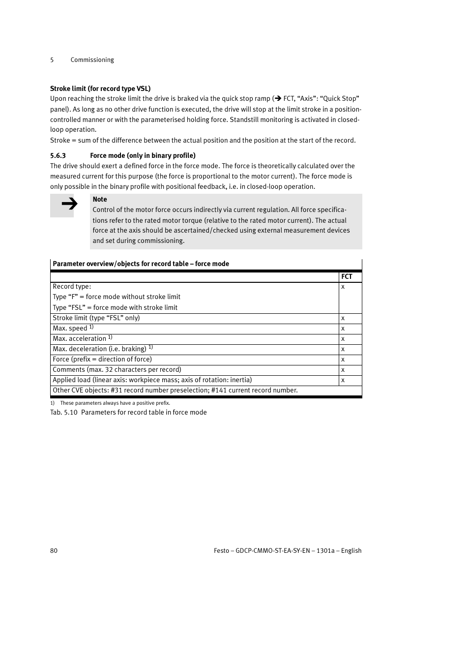 Festo Электроцилиндр User Manual | Page 80 / 134