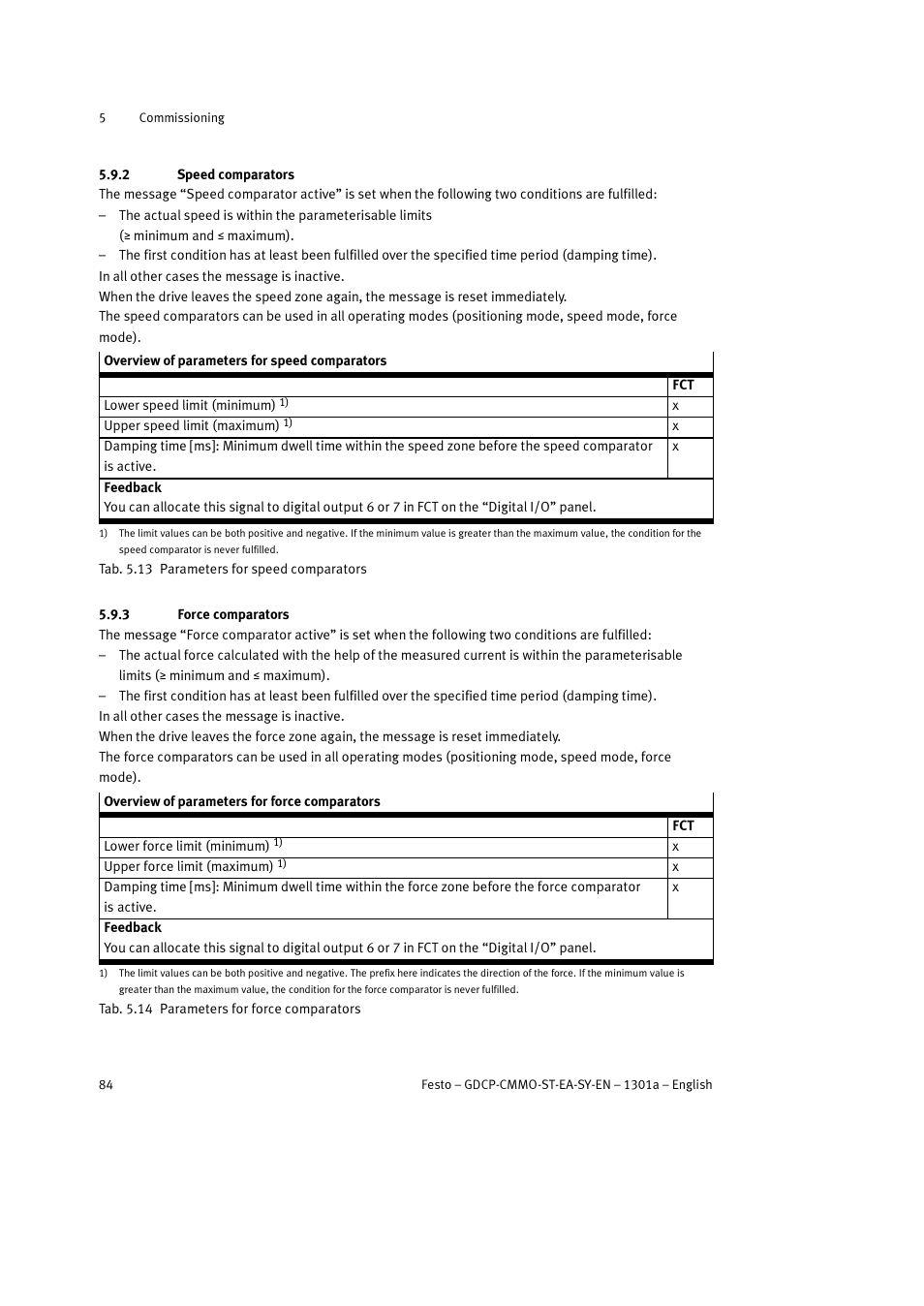 4 time comparators | Festo Электроцилиндр User Manual | Page 84 / 134