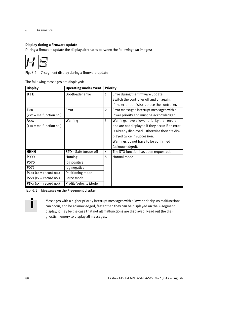 1 error responses, 2 table of error messages | Festo Электроцилиндр User Manual | Page 88 / 134