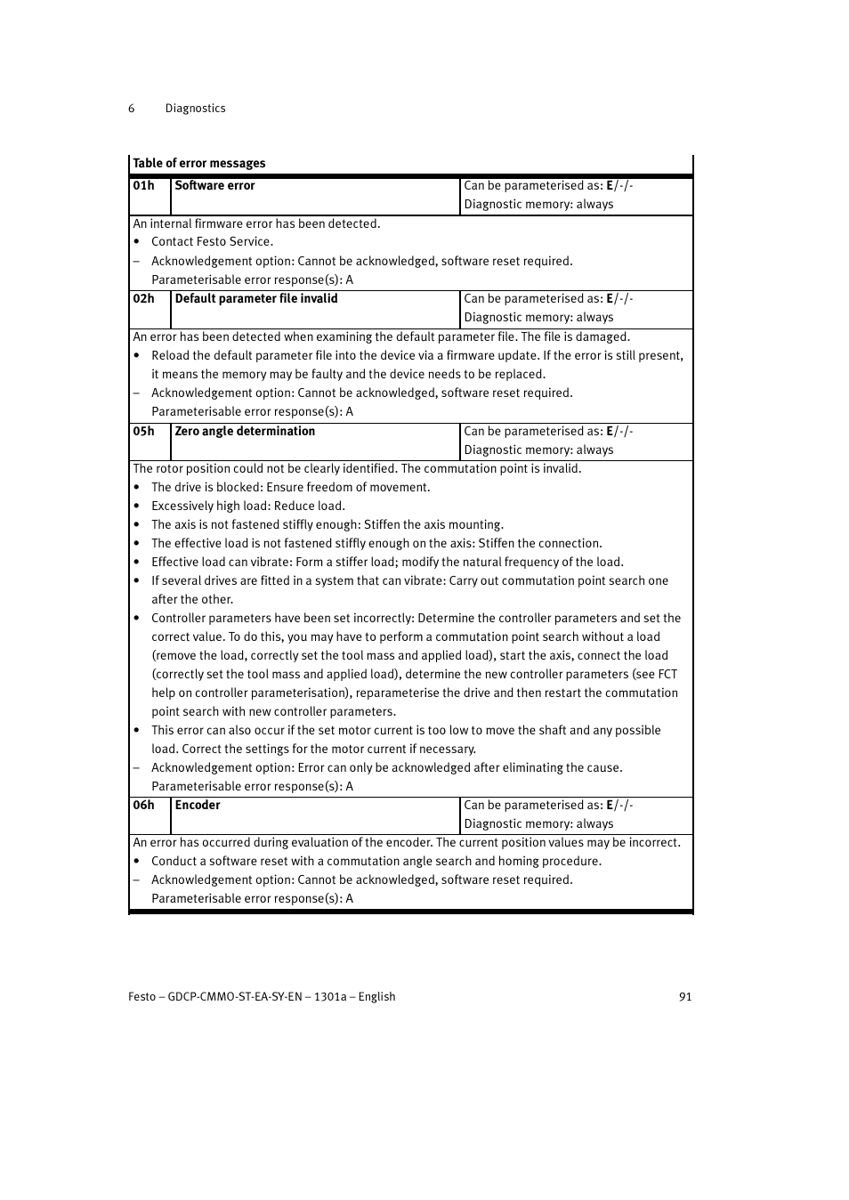 Festo Электроцилиндр User Manual | Page 91 / 134