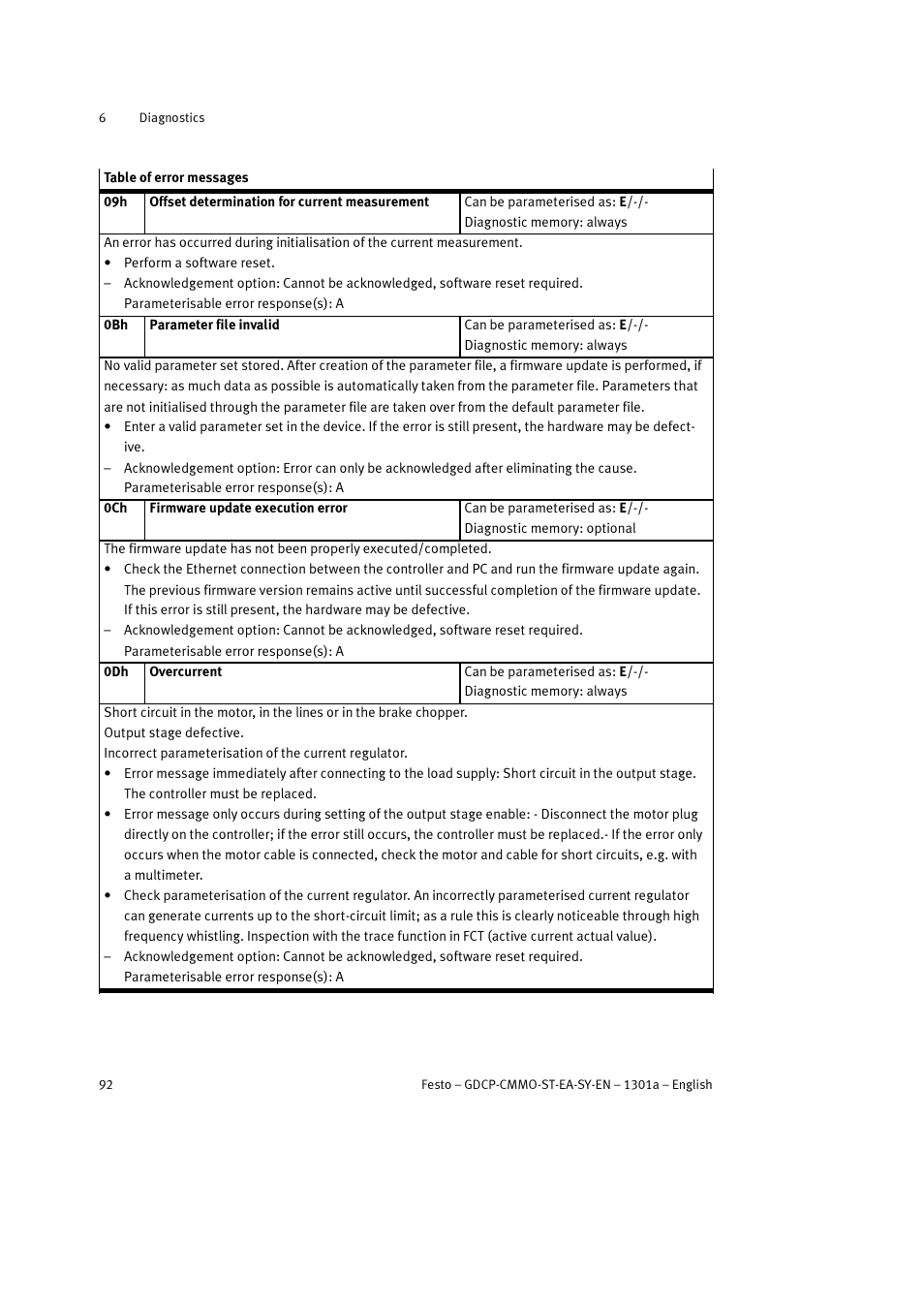 Festo Электроцилиндр User Manual | Page 92 / 134