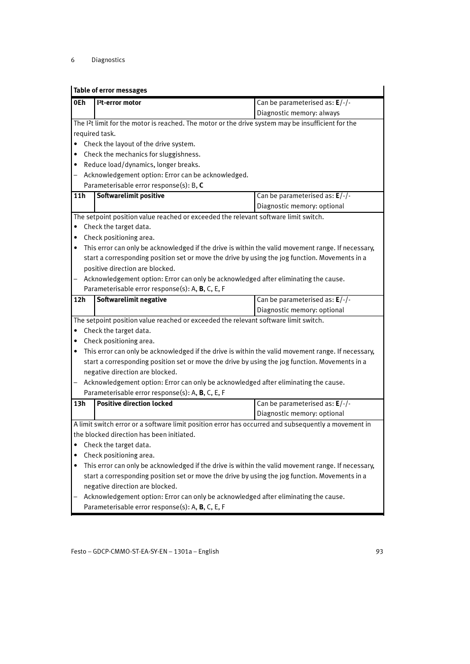 Festo Электроцилиндр User Manual | Page 93 / 134