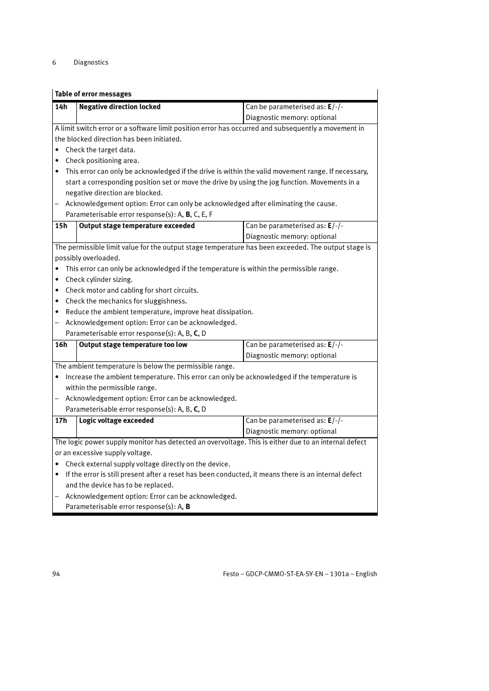 Festo Электроцилиндр User Manual | Page 94 / 134