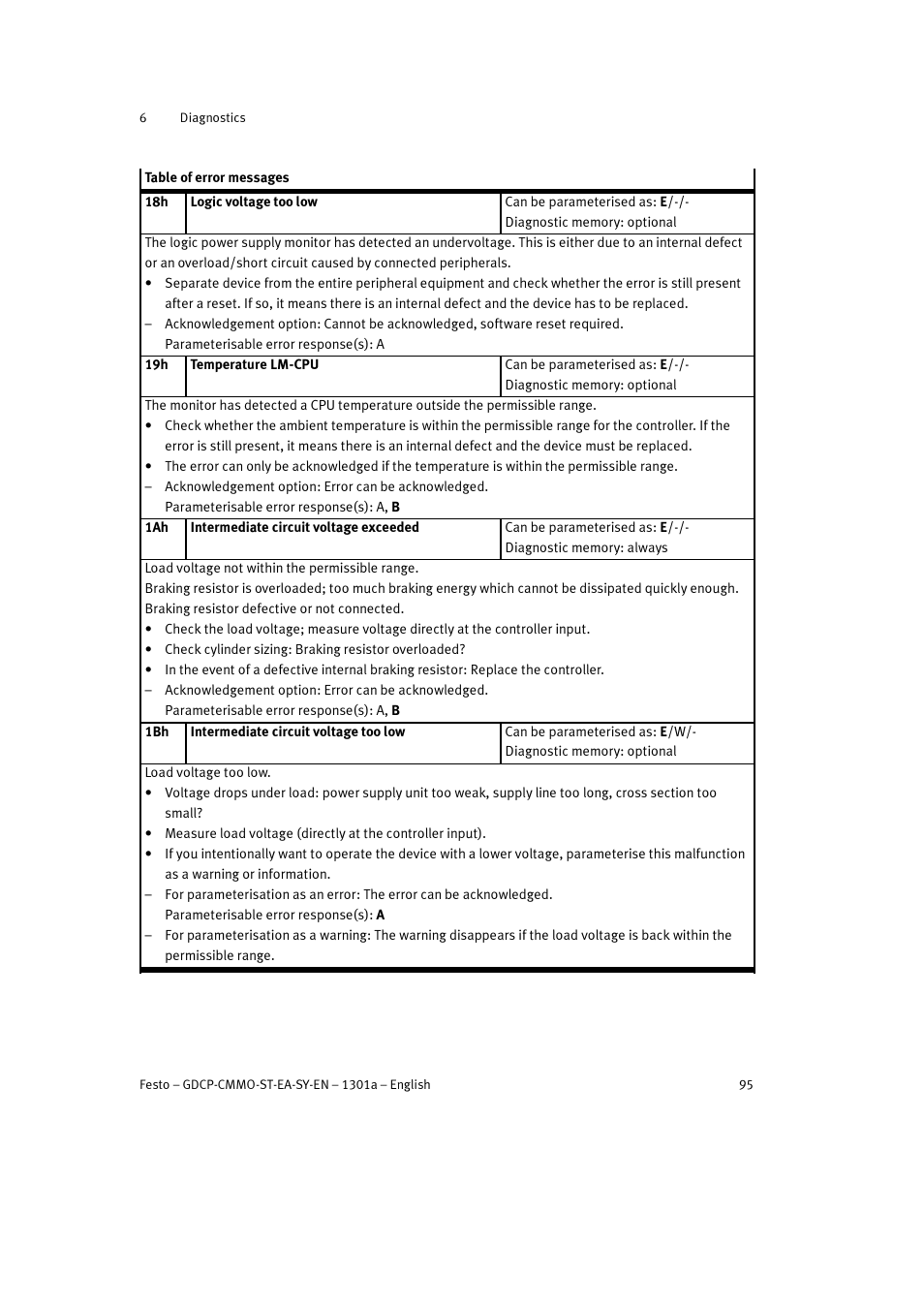 Festo Электроцилиндр User Manual | Page 95 / 134