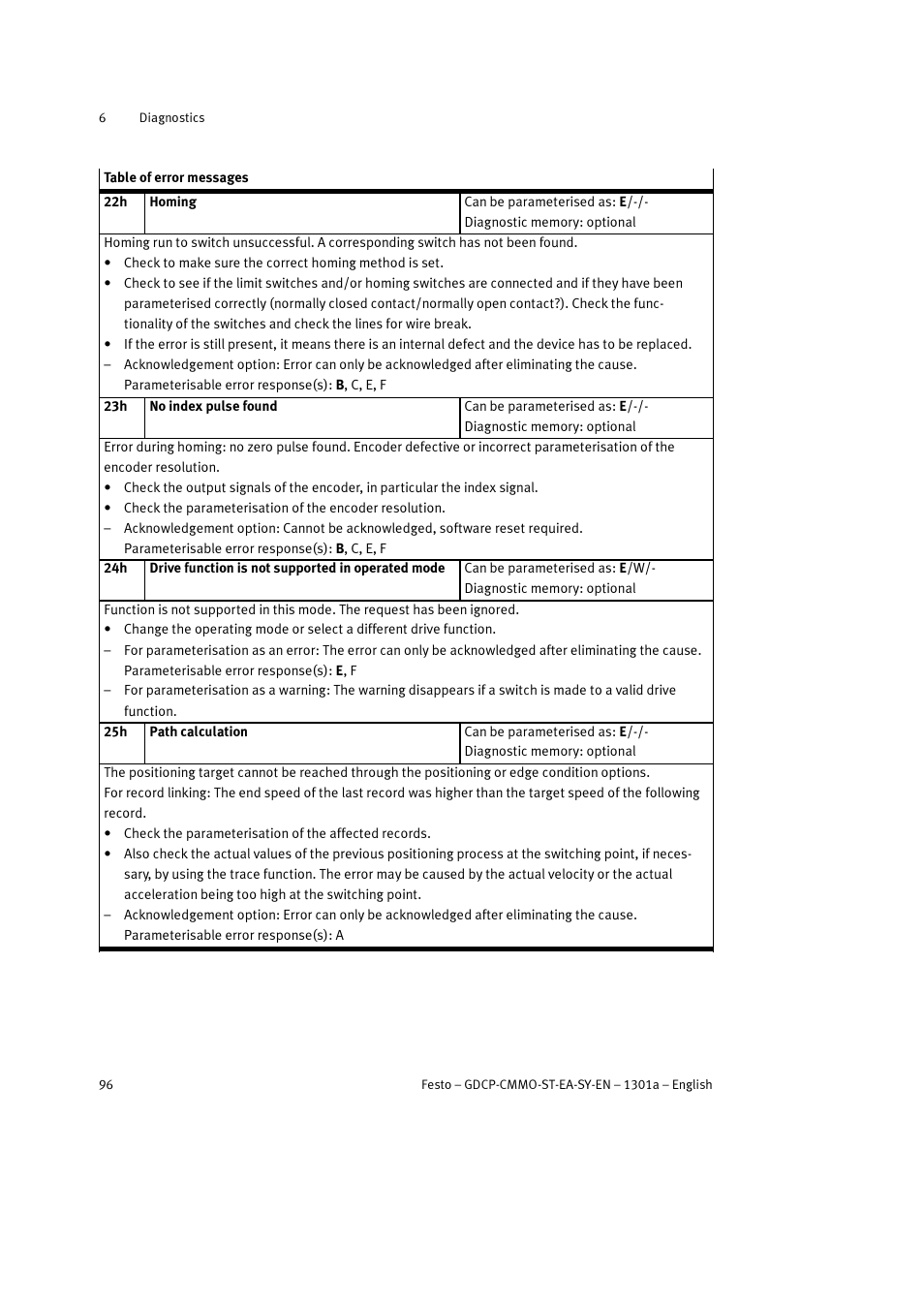 Festo Электроцилиндр User Manual | Page 96 / 134