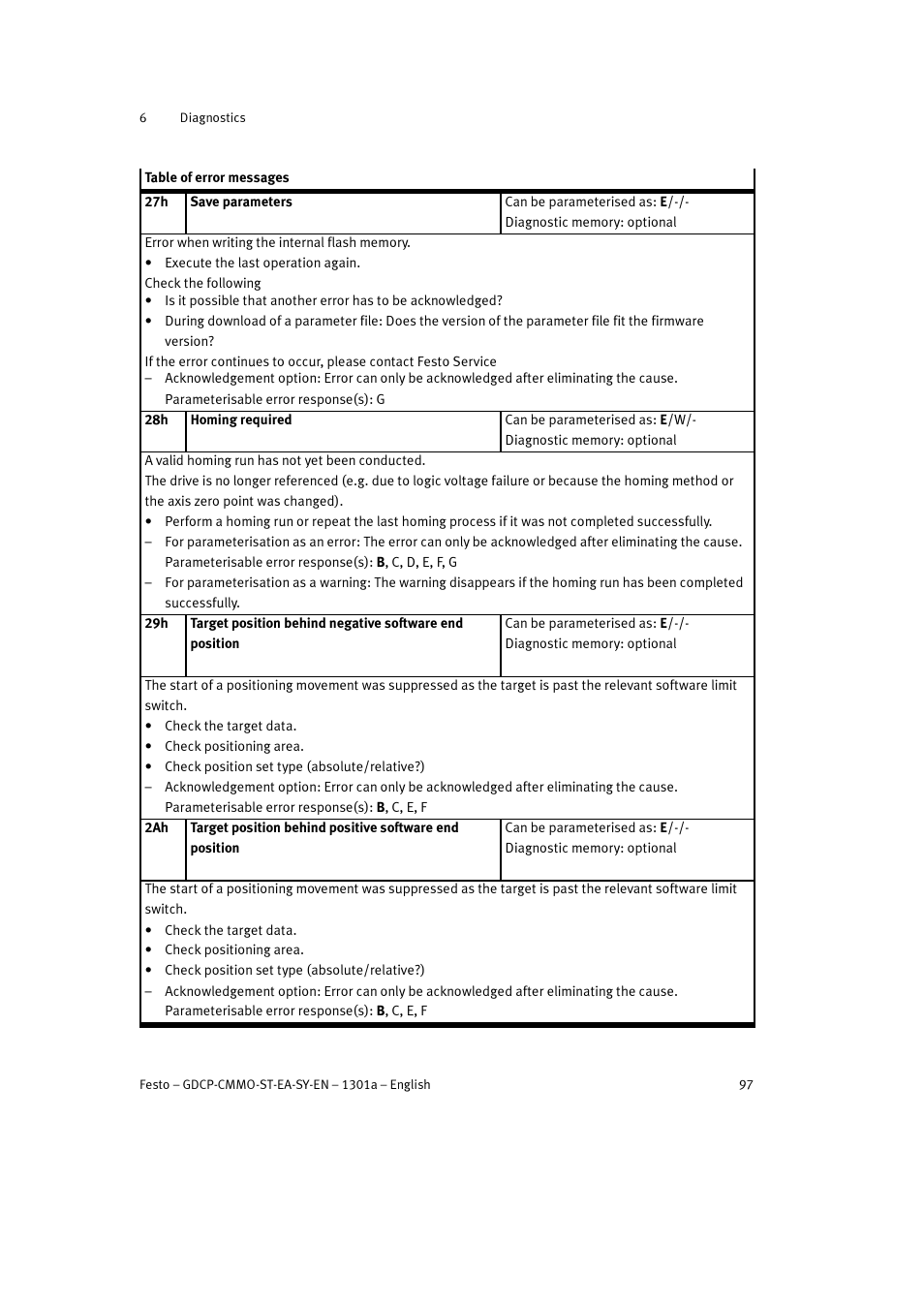 Festo Электроцилиндр User Manual | Page 97 / 134