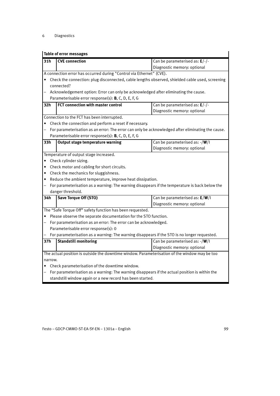 Festo Электроцилиндр User Manual | Page 99 / 134