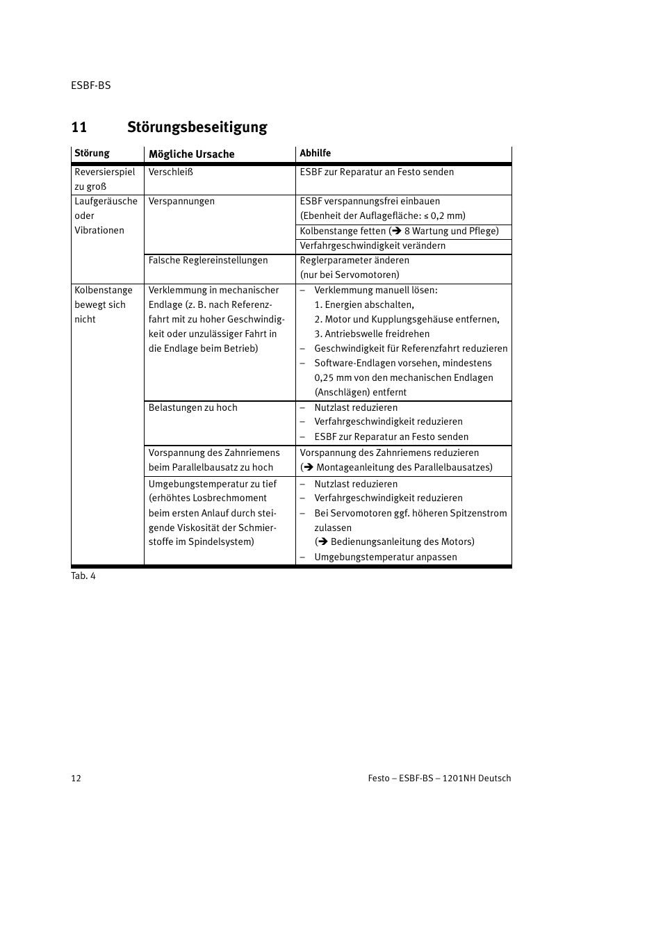 11 störungsbeseitigung | Festo Электроцилиндр ESBF User Manual | Page 12 / 72