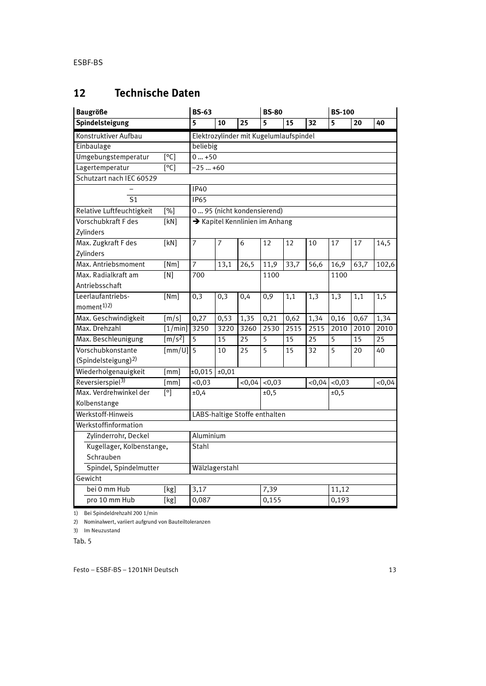 12 technische daten | Festo Электроцилиндр ESBF User Manual | Page 13 / 72