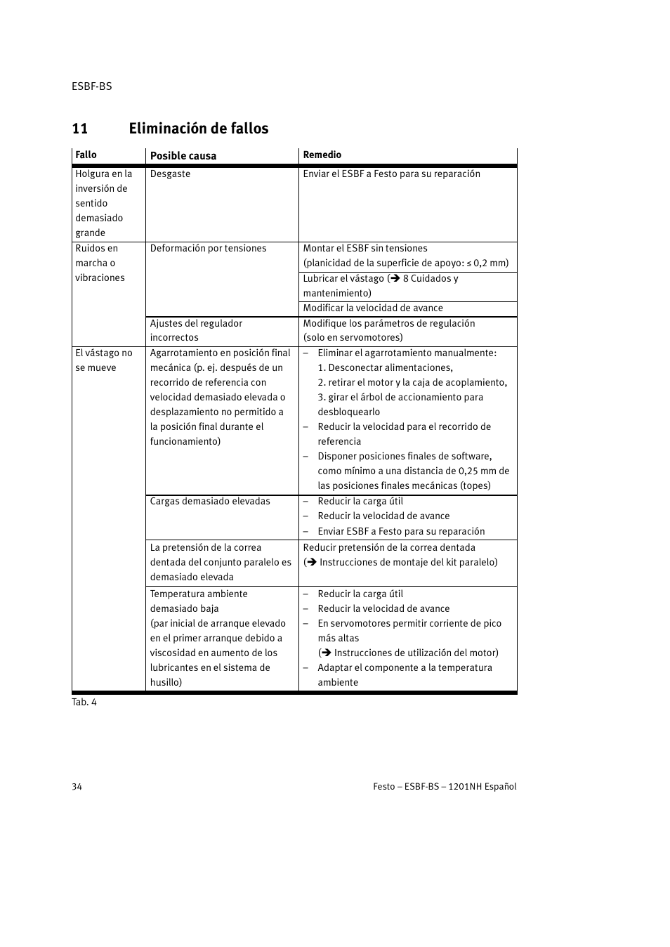 11 eliminación de fallos | Festo Электроцилиндр ESBF User Manual | Page 34 / 72