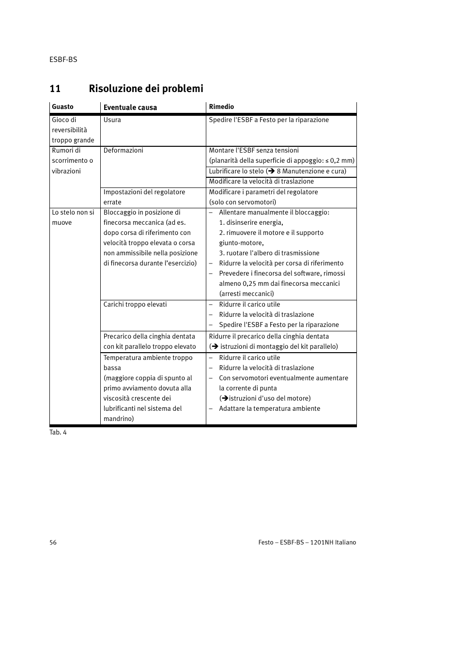 11 risoluzione dei problemi | Festo Электроцилиндр ESBF User Manual | Page 56 / 72