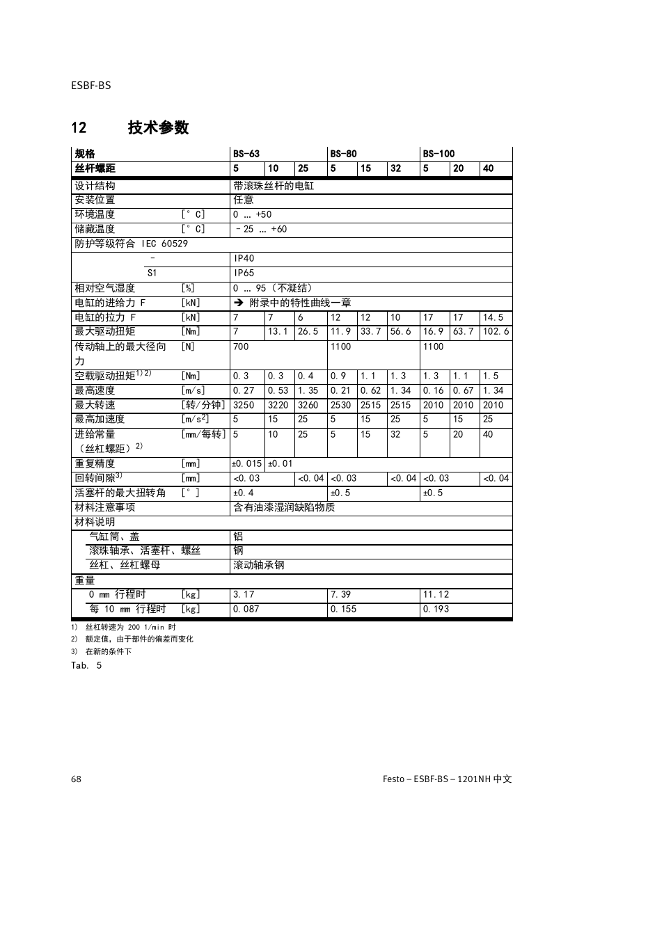 12 技术参数 | Festo Электроцилиндр ESBF User Manual | Page 68 / 72