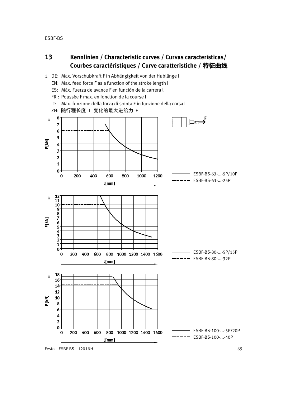 Festo Электроцилиндр ESBF User Manual | Page 69 / 72