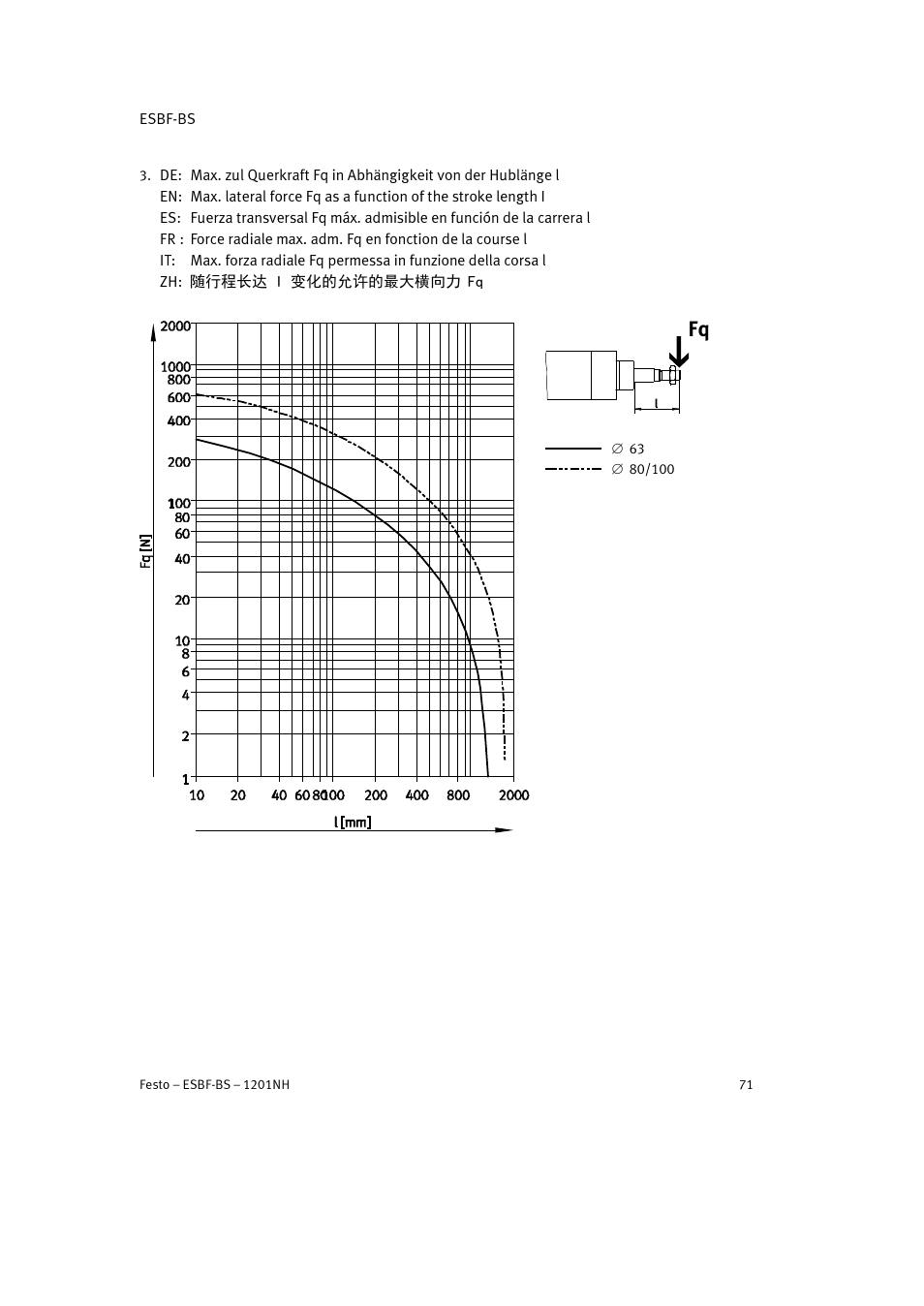 Festo Электроцилиндр ESBF User Manual | Page 71 / 72