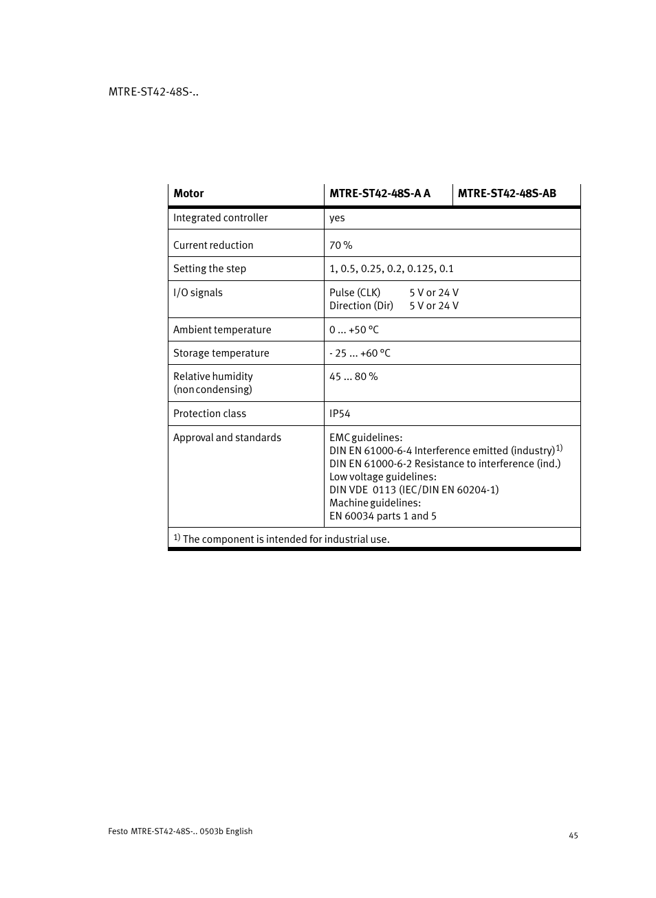 Festo Шаговые моторы MTRE-ST User Manual | Page 45 / 140