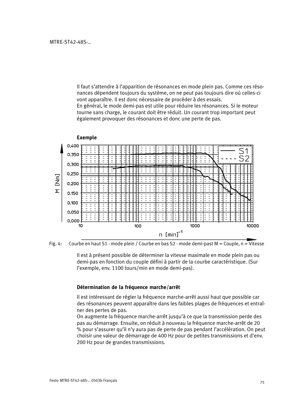 Exempleă, Détermination de la fréquence marche/arrêt | Festo Шаговые моторы MTRE-ST User Manual | Page 75 / 140