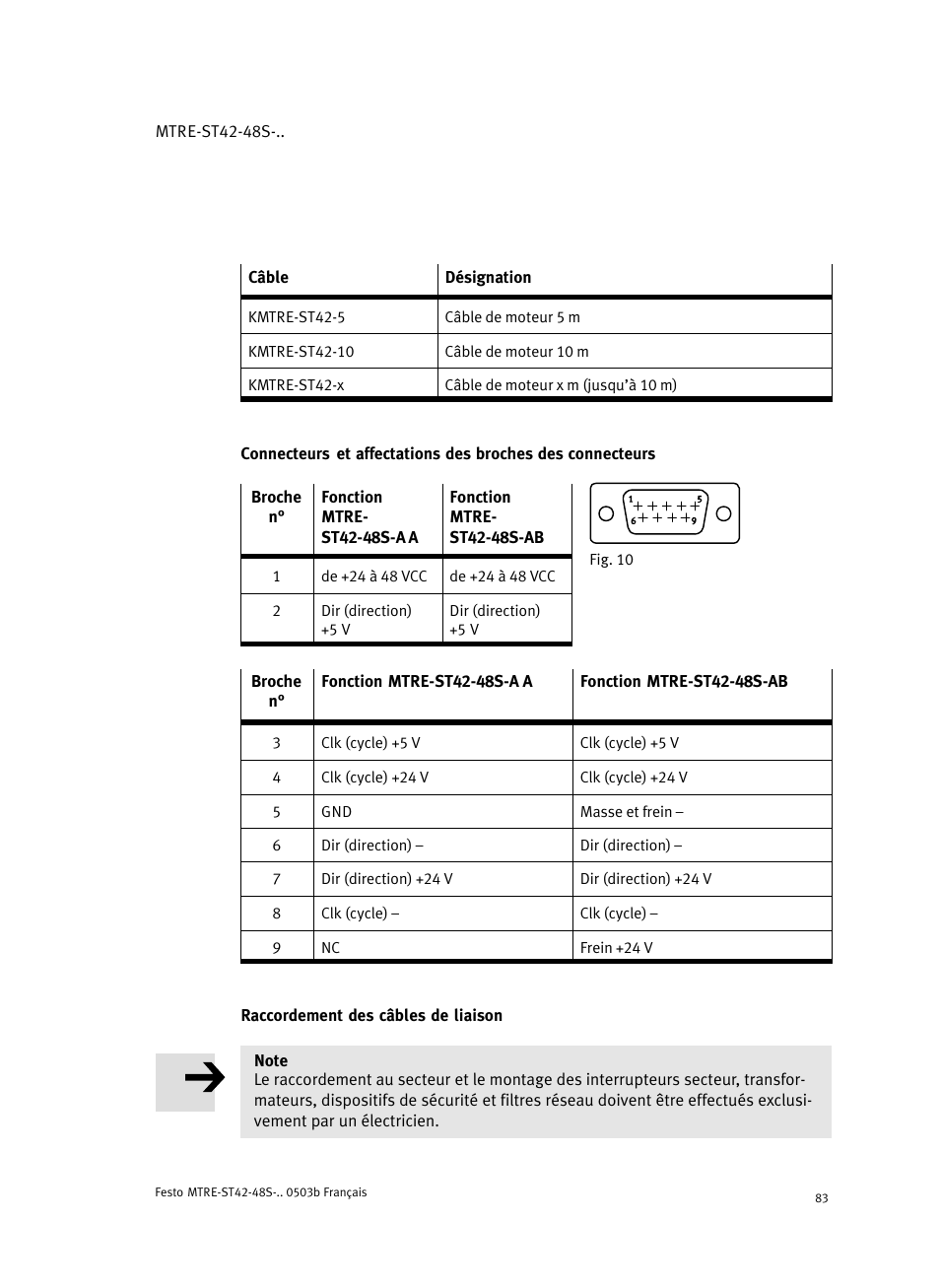 Raccordement des câbles de liaison | Festo Шаговые моторы MTRE-ST User Manual | Page 83 / 140