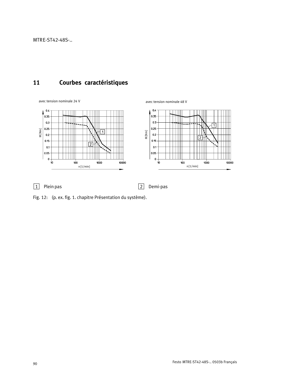 11 courbes caractéristiques | Festo Шаговые моторы MTRE-ST User Manual | Page 90 / 140