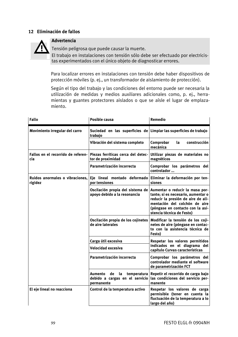 Eliminación de fallos | Festo Линейный привод ELGL-LAS User Manual | Page 100 / 216