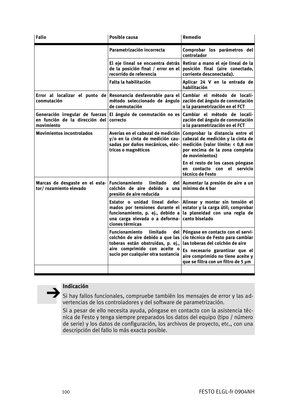 Festo elgl-fr 0904nh | Festo Линейный привод ELGL-LAS User Manual | Page 101 / 216