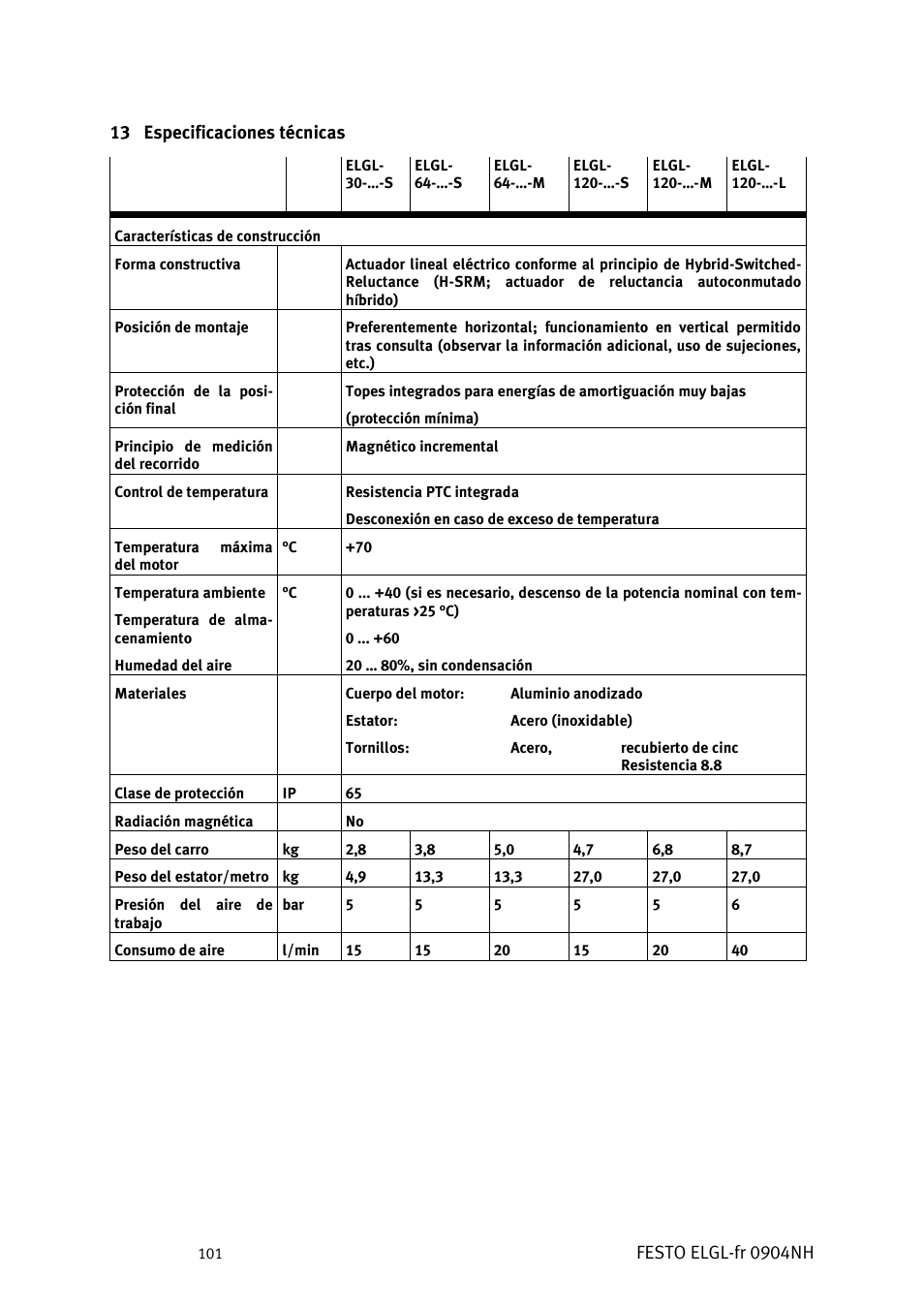 Especificaciones técnicas | Festo Линейный привод ELGL-LAS User Manual | Page 102 / 216