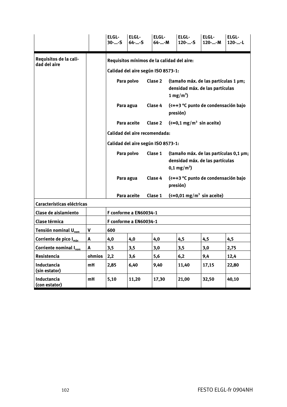 Festo elgl-fr 0904nh | Festo Линейный привод ELGL-LAS User Manual | Page 103 / 216