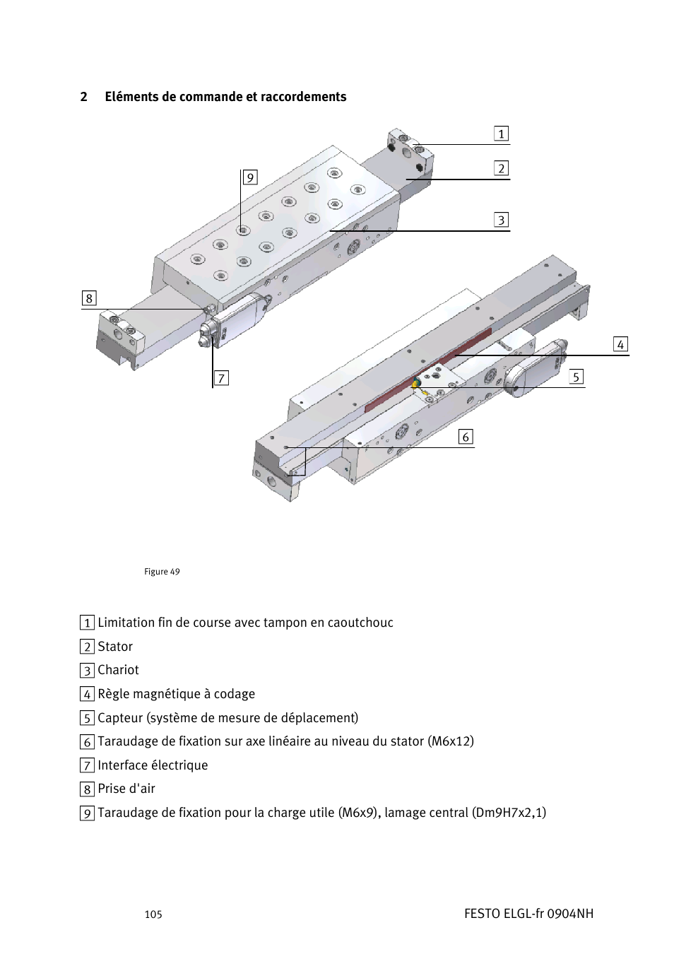 Eléments de commande et raccordements | Festo Линейный привод ELGL-LAS User Manual | Page 106 / 216