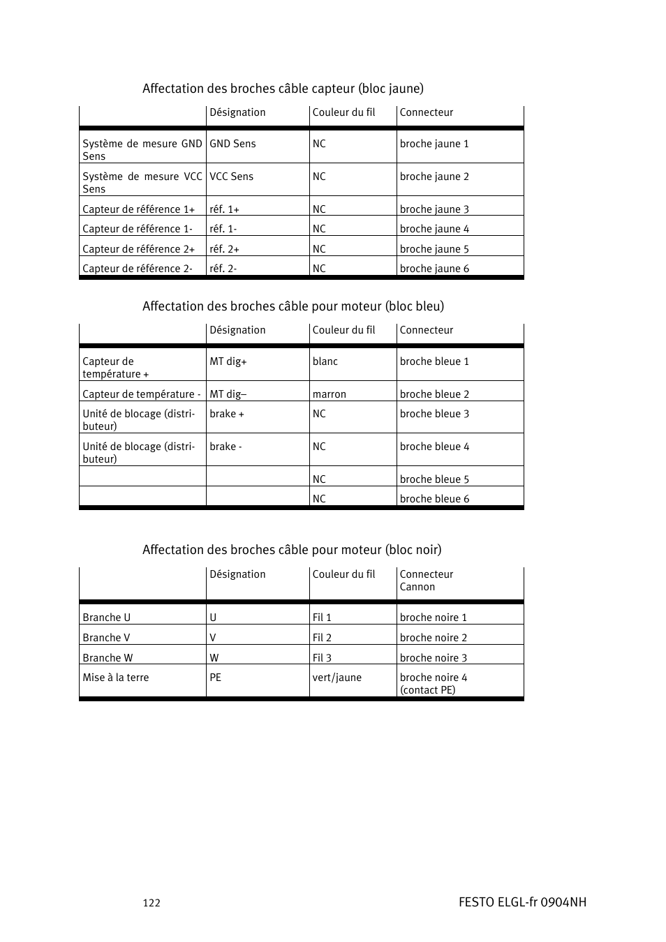 Festo Линейный привод ELGL-LAS User Manual | Page 123 / 216