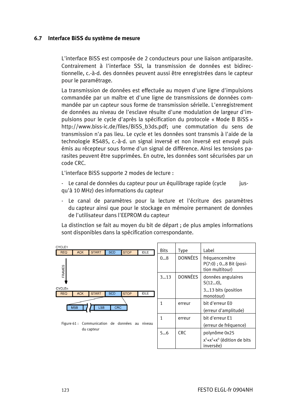 Nterface, Du système de mesure | Festo Линейный привод ELGL-LAS User Manual | Page 124 / 216