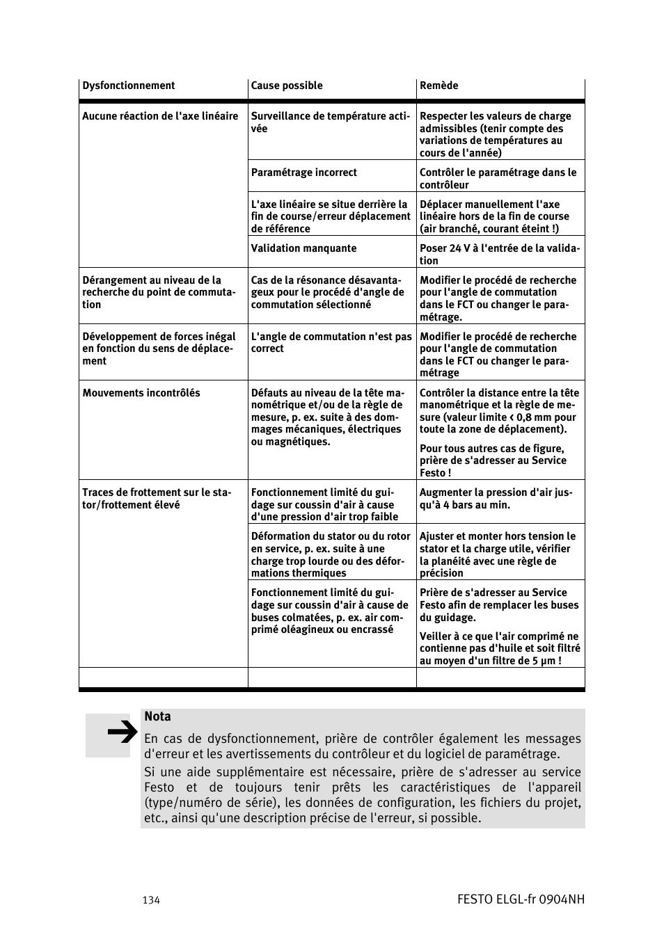Festo elgl-fr 0904nh | Festo Линейный привод ELGL-LAS User Manual | Page 135 / 216
