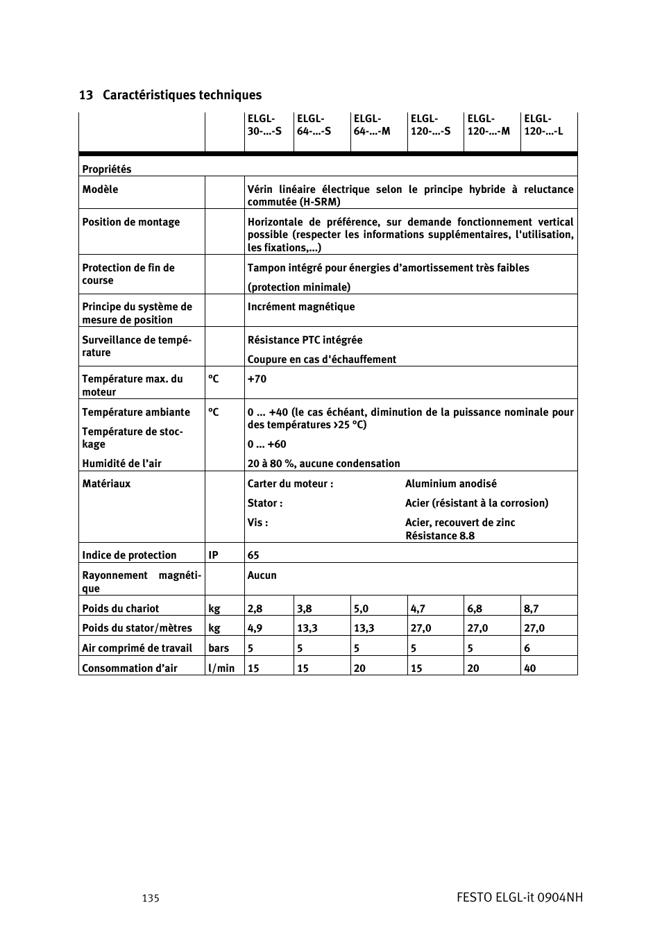 Caractéristiques techniques | Festo Линейный привод ELGL-LAS User Manual | Page 136 / 216