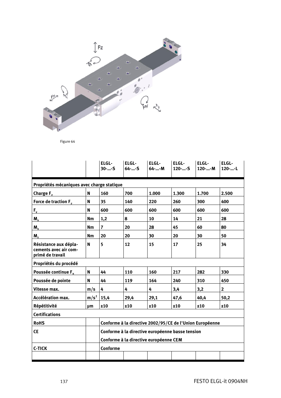 Festo elgl-it 0904nh | Festo Линейный привод ELGL-LAS User Manual | Page 138 / 216