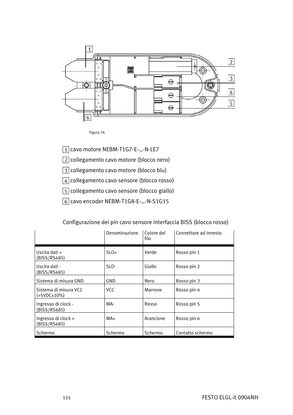 Festo Линейный привод ELGL-LAS User Manual | Page 156 / 216