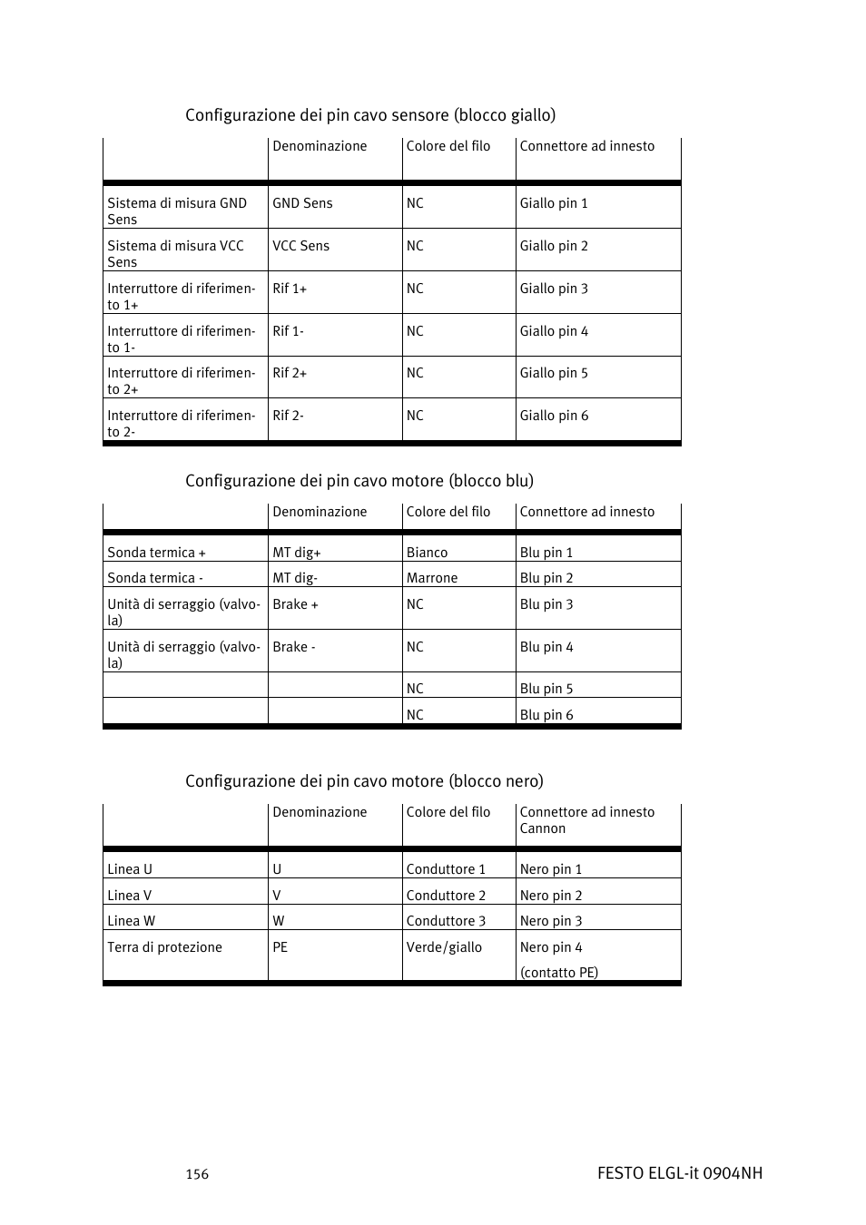 Configurazione dei pin cavo motore (blocco blu), Configurazione dei pin cavo motore (blocco nero) | Festo Линейный привод ELGL-LAS User Manual | Page 157 / 216