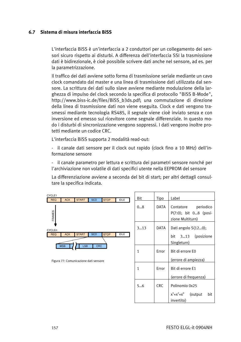 Istema di misura interfaccia | Festo Линейный привод ELGL-LAS User Manual | Page 158 / 216