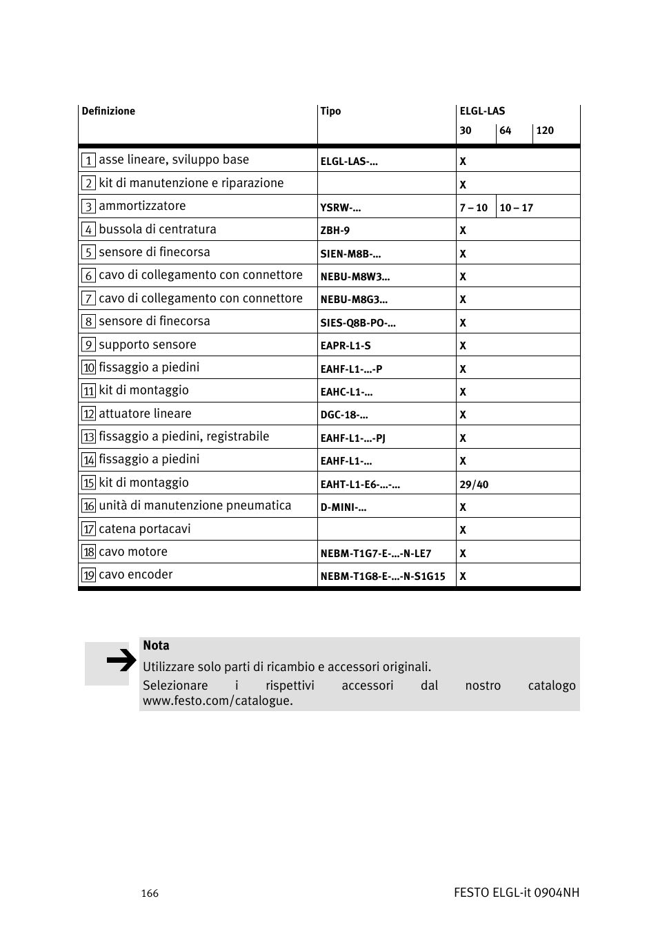 Festo Линейный привод ELGL-LAS User Manual | Page 167 / 216