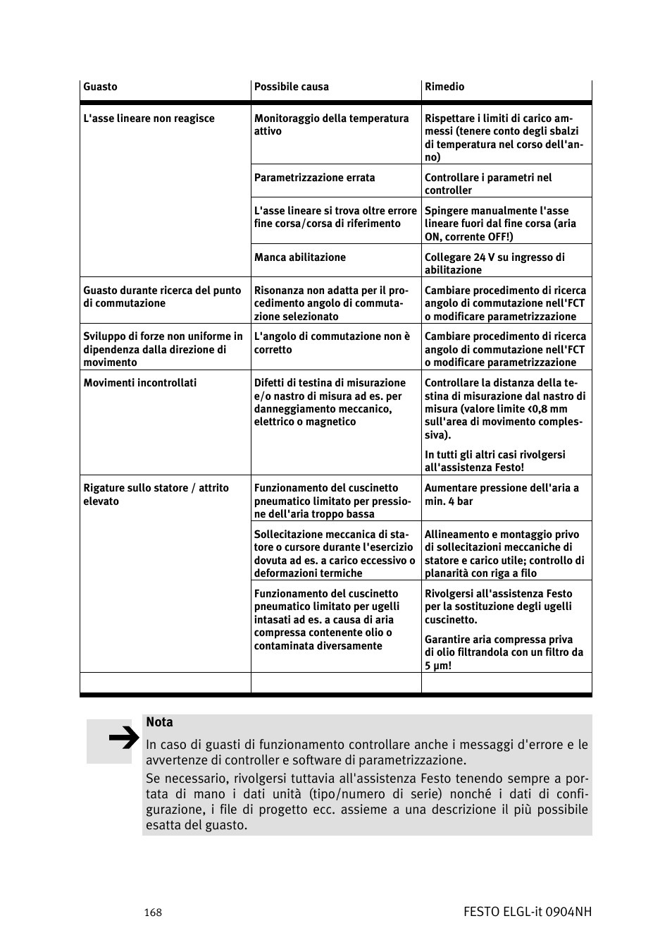 Festo elgl-it 0904nh | Festo Линейный привод ELGL-LAS User Manual | Page 169 / 216