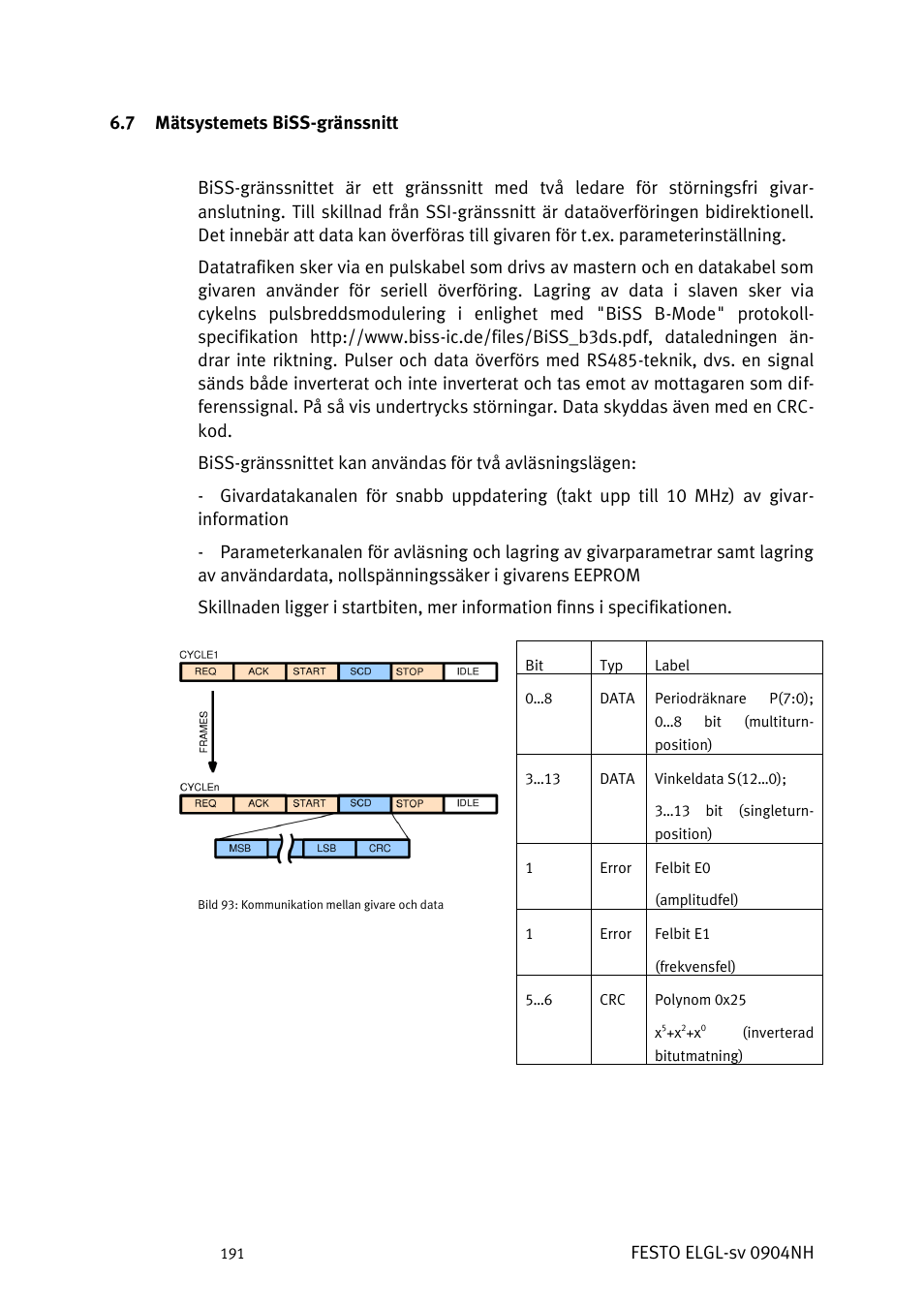 Ätsystemets, Gränssnitt | Festo Линейный привод ELGL-LAS User Manual | Page 192 / 216