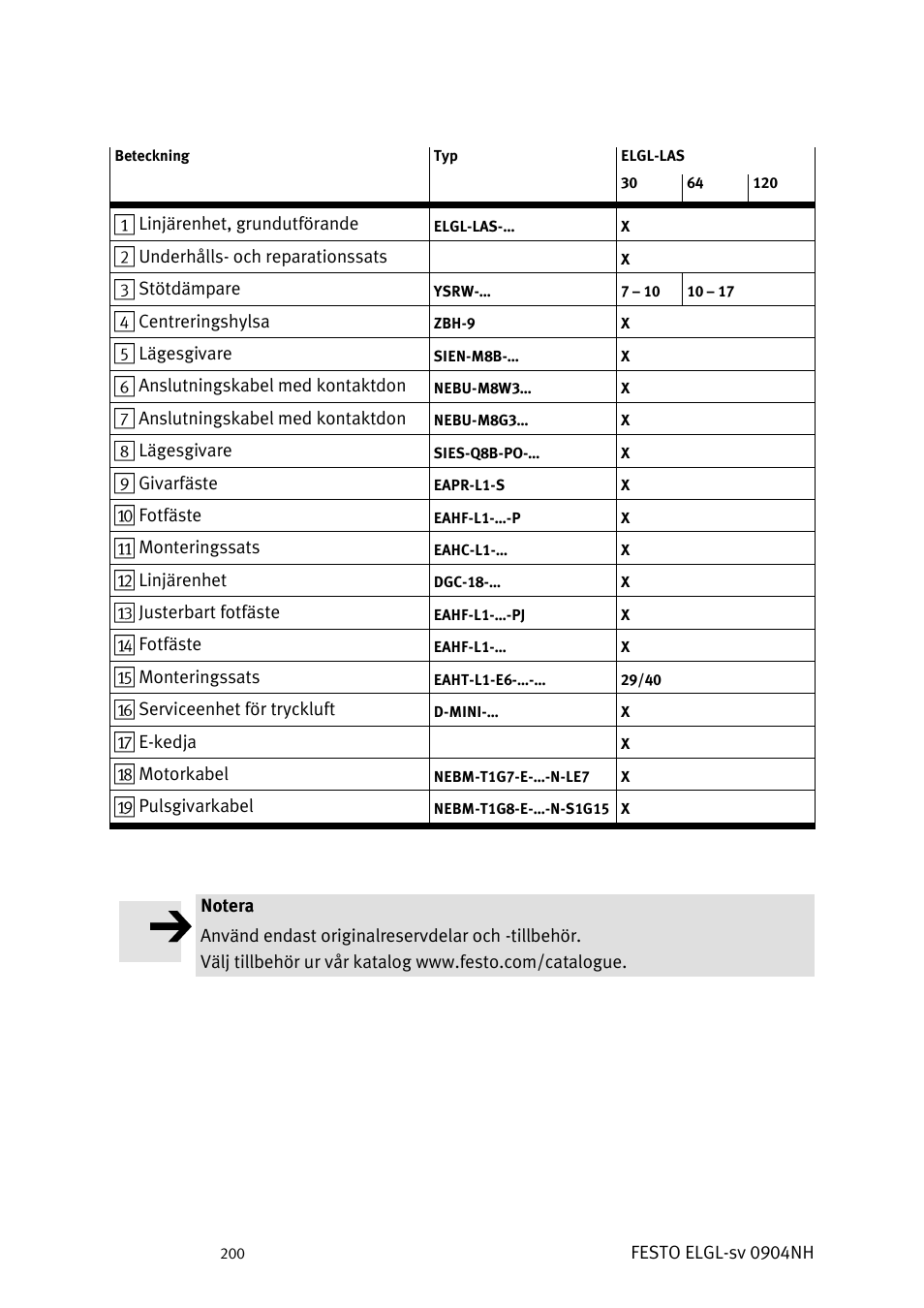 Festo Линейный привод ELGL-LAS User Manual | Page 201 / 216