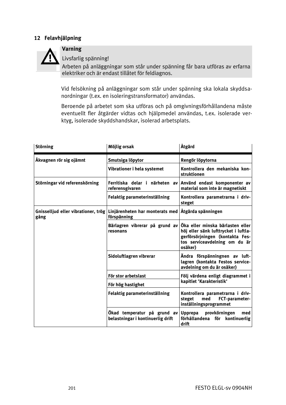 Felavhjälpning | Festo Линейный привод ELGL-LAS User Manual | Page 202 / 216