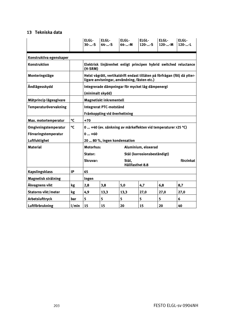 Tekniska data | Festo Линейный привод ELGL-LAS User Manual | Page 204 / 216