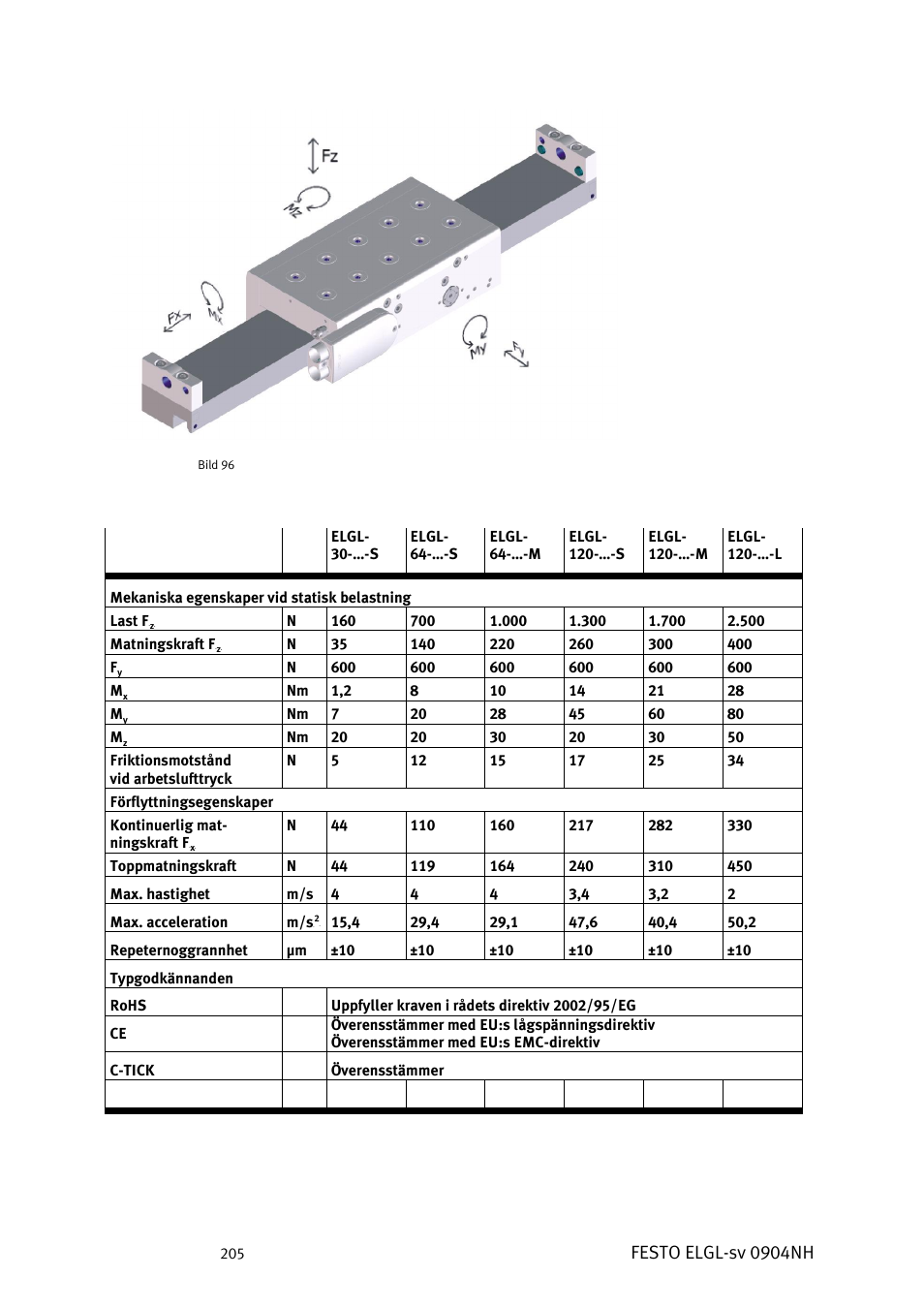 Festo elgl-sv 0904nh | Festo Линейный привод ELGL-LAS User Manual | Page 206 / 216