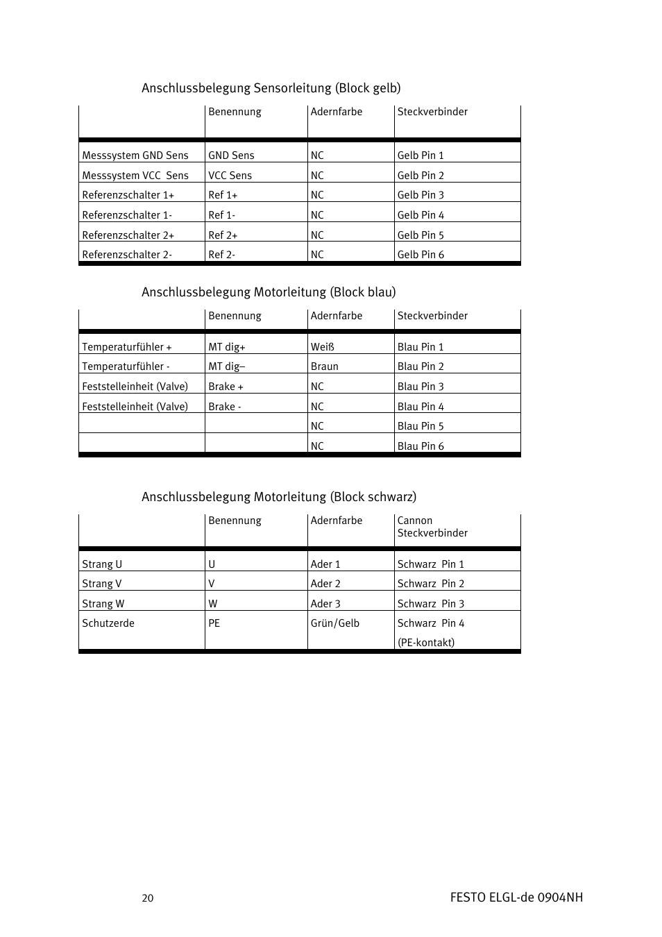 Anschlussbelegung motorleitung (block blau), Anschlussbelegung motorleitung (block schwarz) | Festo Линейный привод ELGL-LAS User Manual | Page 21 / 216