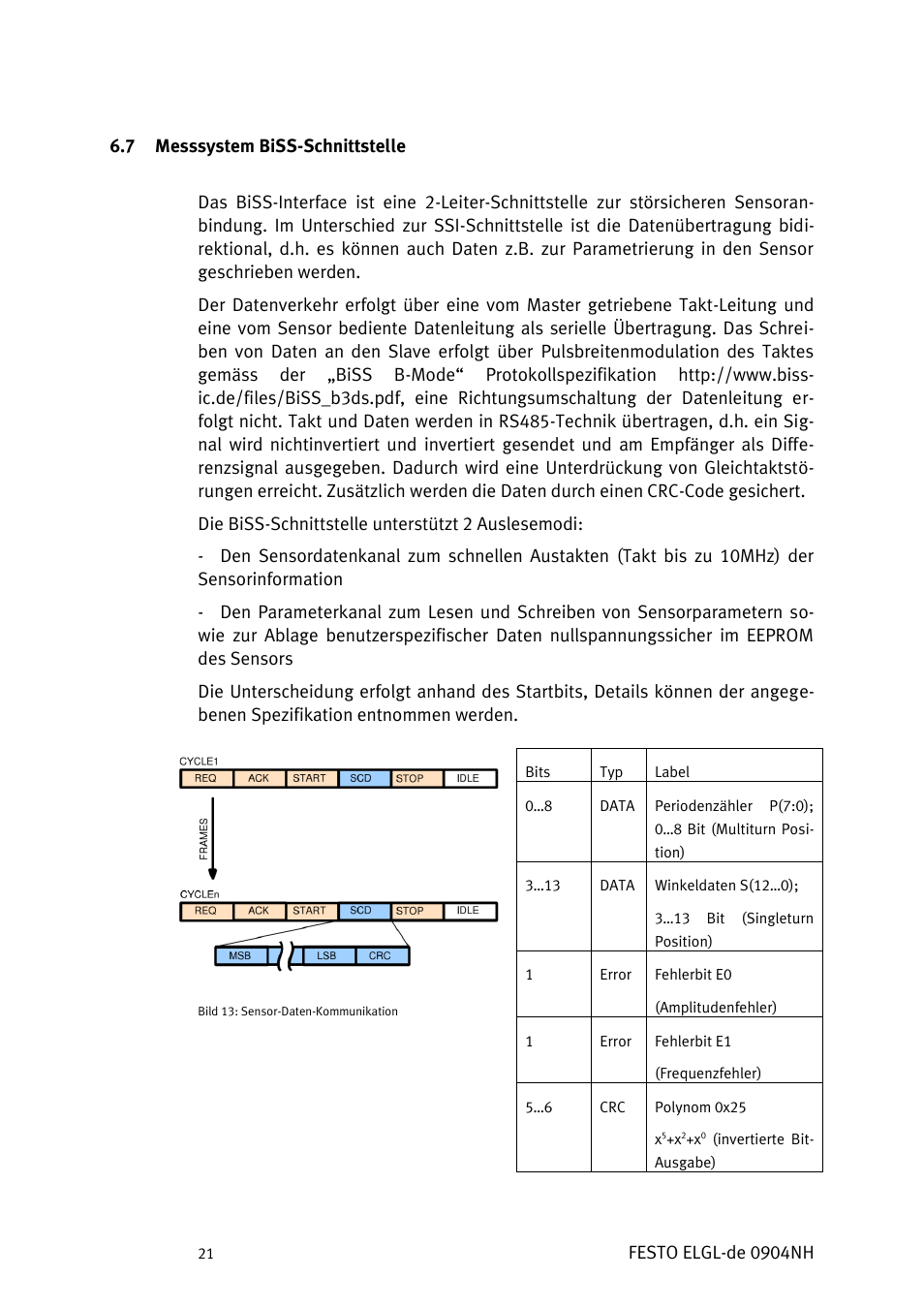 Esssystem, Ss-s, Chnittstelle | Festo Линейный привод ELGL-LAS User Manual | Page 22 / 216