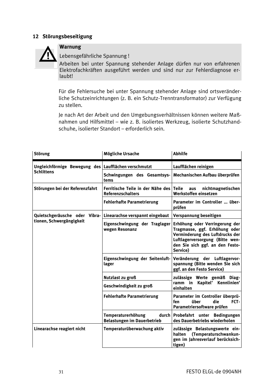 Störungsbeseitigung | Festo Линейный привод ELGL-LAS User Manual | Page 32 / 216