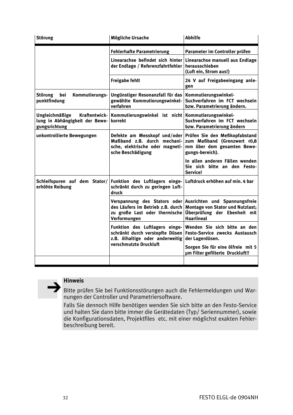 Festo elgl-de 0904nh | Festo Линейный привод ELGL-LAS User Manual | Page 33 / 216