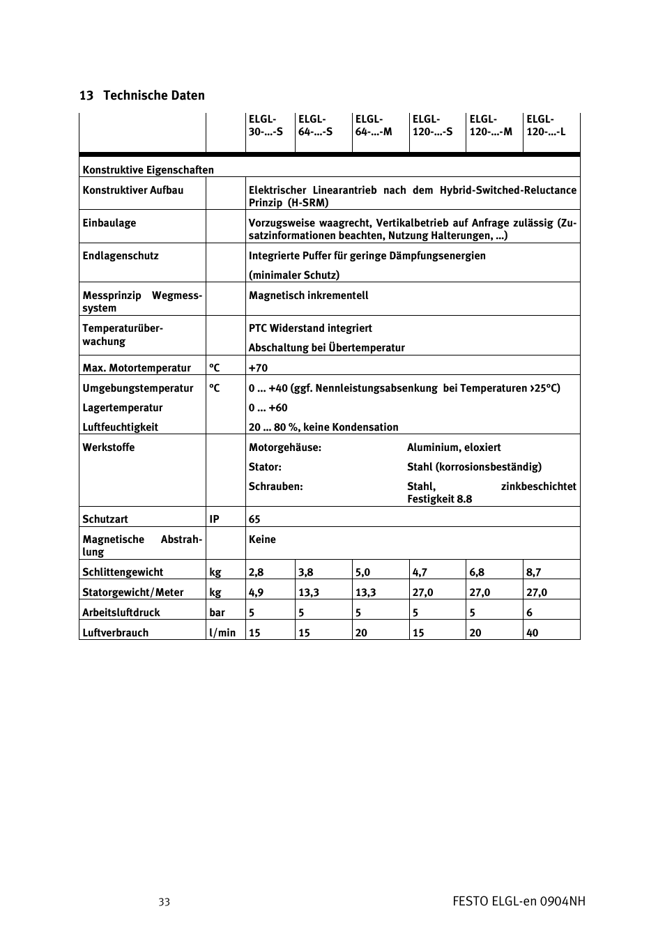 Technische daten | Festo Линейный привод ELGL-LAS User Manual | Page 34 / 216